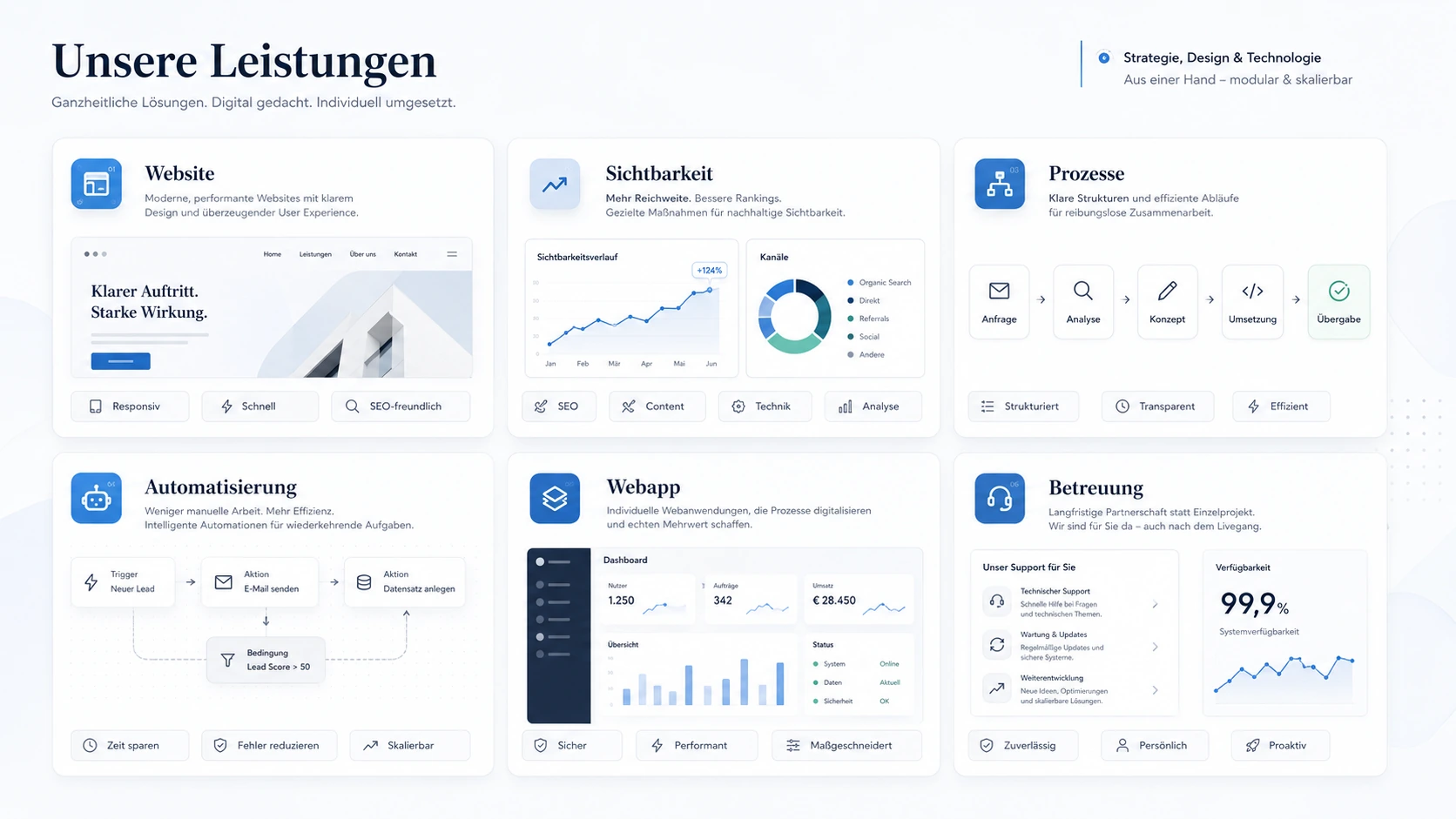 Modulare Übersicht digitaler Leistungsbereiche